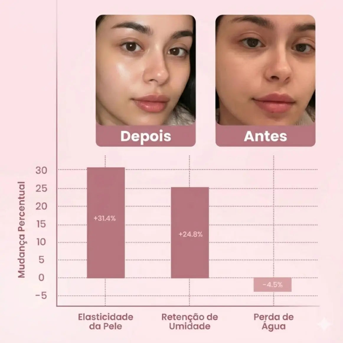 Máscara Coreana Noturna Envelopante de Colágeno Anti-Idade (#1 Mais Vendido)